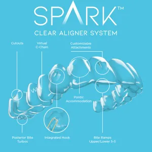 Прозрачни алайнери Spark
